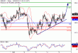 C:\fakepath\GBPJPY-05102018-LV-21.gif