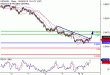 C:\fakepath\NZDUSD-08102018-LV-18.gif