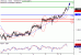 C:\fakepath\USDCAD-08102018-LV-17.gif