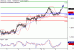 C:\fakepath\USDCAD-09102018-LV-13.gif