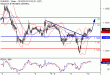 C:\fakepath\EURUSD-10102018-LV-2.gif