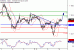 C:\fakepath\EURUSD-10102018-LV-2.gif