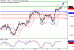 C:\fakepath\GBPUSD-10102018-LV-3.gif