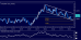 usdcad 08082012.png