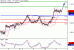 C:\fakepath\USDCAD-11102018-LV-14.gif