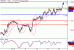 C:\fakepath\GBPUSD-12102018-LV-3.gif