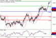 C:\fakepath\NZDUSD-12102018-LV-16.gif