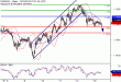 C:\fakepath\EURUSD-15102018-LV-3.gif