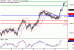 C:\fakepath\NZDUSD-15102018-LV-18.gif