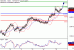 C:\fakepath\NZDUSD-16102018-LV-16.gif