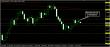 C:\fakepath\eurusd-17102018-analyza.jpg