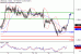 C:\fakepath\USDCAD-17102018-LV-19.gif