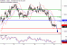 C:\fakepath\EURUSD-18102018-LV-2.gif