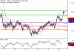 C:\fakepath\USDJPY-18102018-LV-7.gif