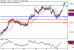 C:\fakepath\NZDUSD-18102018-LV-15.gif