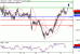 C:\fakepath\USDCAD-18102018-LV-14.gif