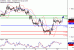 C:\fakepath\EURUSD-22102018-LV-2.gif