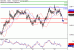 C:\fakepath\NZDUSD-22102018-LV-18.gif