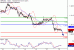 C:\fakepath\GBPUSD-23102018-LV-3.gif