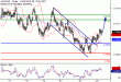 C:\fakepath\AUDUSD-24102018-LV-11.gif