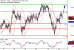 C:\fakepath\USDJPY-24102018-LV-10.gif