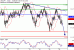 C:\fakepath\USDJPY-26102018-LV-7.gif