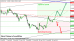 eurusd 14082012-3.png