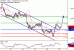 C:\fakepath\EURUSD-29102018-LV-2.gif