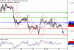 C:\fakepath\EURUSD-30102018-LV-2.gif