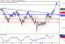 C:\fakepath\USDJPY-30102018-LV-8.gif