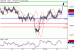 C:\fakepath\NZDUSD-30102018-LV-17.gif