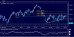 gbpusd 15082012.png