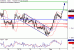 C:\fakepath\EURUSD-02112018-LV-1.gif