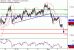 C:\fakepath\USDCAD-02112018-LV-16.gif