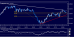 nzdusd 16082012.png