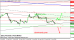 eurusd 16082012-4.png