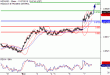 C:\fakepath\NZDUSD-07112018-LV-20.gif