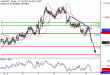 C:\fakepath\AUDUSD-12112018-LV-7.gif