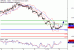 C:\fakepath\GBPUSD-13112018-LV-3.gif