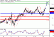 C:\fakepath\USDJPY-13112018-LV-6.gif