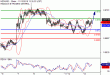 C:\fakepath\NZDUSD-13112018-LV-16.gif