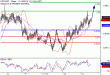 C:\fakepath\NZDUSD-14112018-LV-19.gif