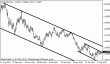 eurusd 20082012.gif