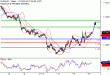 C:\fakepath\EURUSD-15112018-LV-2.gif