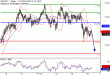 C:\fakepath\USDJPY-15112018-LV-6.gif