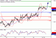 C:\fakepath\EURUSD-19112018-LV-2.gif