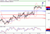 C:\fakepath\EURUSD-19112018-LV-2.gif