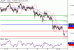 C:\fakepath\USDJPY-19112018-LV-6.gif