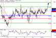 C:\fakepath\EURJPY-19112018-LV-16.gif