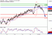 C:\fakepath\NZDUSD-19112018-LV-19.gif